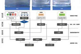 记者：津门虎热身赛3-1胜沧州雄狮，什科里奇攻破老东家球门