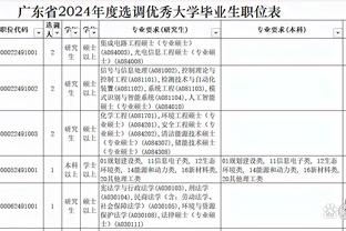 名记预测2024年夏工资空间排名：魔术4200万最多 76人4090万次席