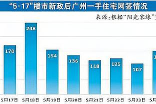 状态不错！沃特斯半场14中6拿到15分2板3助