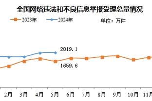 两节半爆砍32分！Skip：我认为浓眉就是联盟最强球员